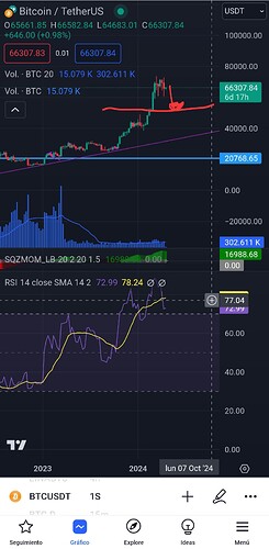 Screenshot_20240415_095850_TradingView