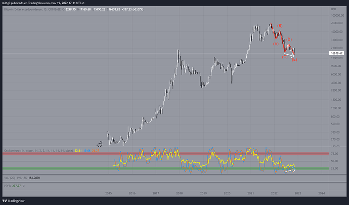 BTCUSD_2022-11-19_17-11-22