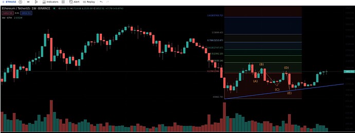 Largos Ethereum