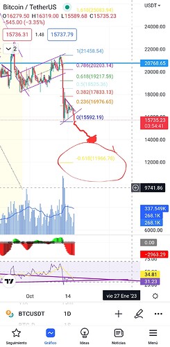 Screenshot_20221121_210538_TradingView