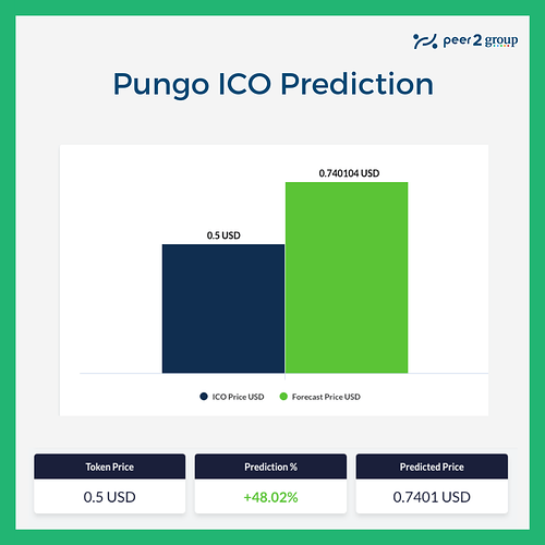 pungo-token-prediction
