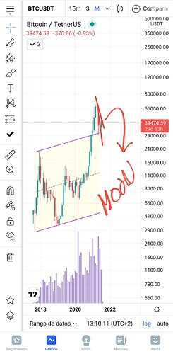 Screenshot_20210802-131032_TradingView