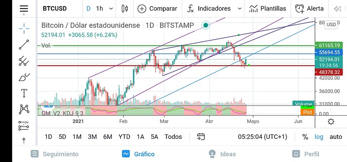 Screenshot_20210426_062556_com.tradingview.tradingviewapp