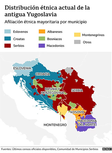 _119081693_distribucion-etnica-yugoslavia-nc.png