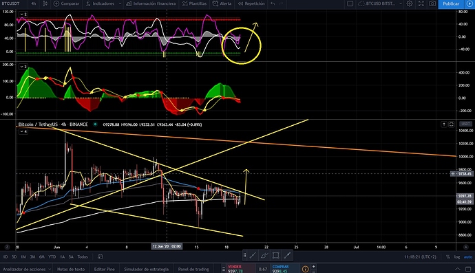 BTC