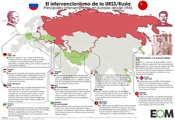 Europa-Europa-del-Este-URSS-Rusia-Geopolítica-Historia-Guerra-Fría-Intervencionismo-de-la-URSS-y-Rusia-1310x902