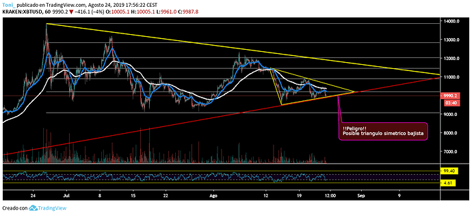 BTCTRIANGULO