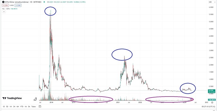 iota