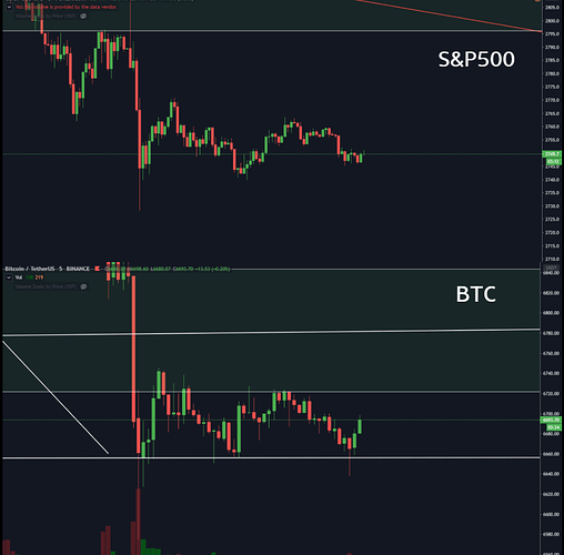 sp500btc (1)