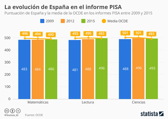 pisa3