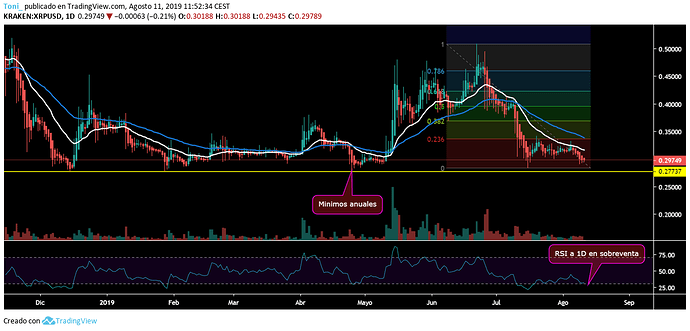 XRP