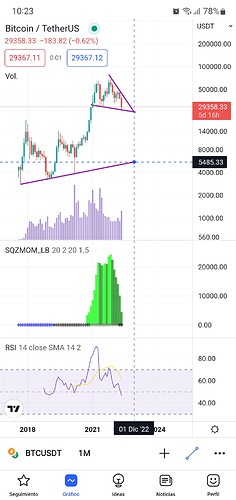 Screenshot_20220526-102322_TradingView