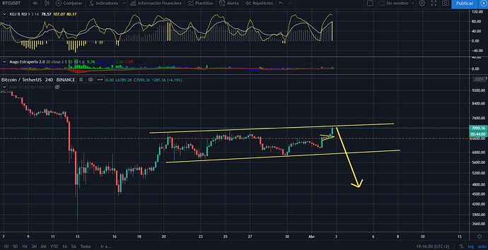 BTC