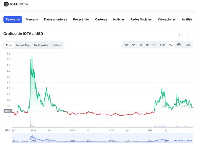 iota