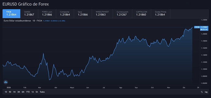 eur-usd