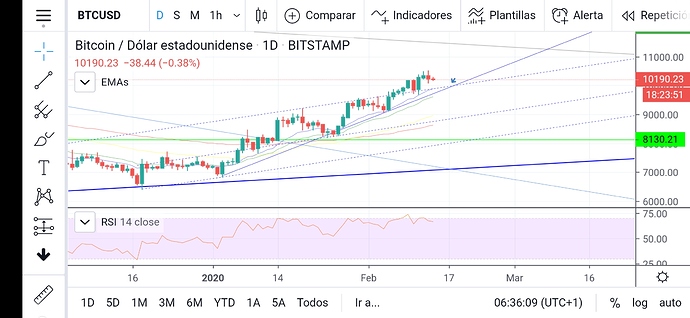 Screenshot_2020-02-14-06-36-09-929_com.tradingview.tradingviewapp