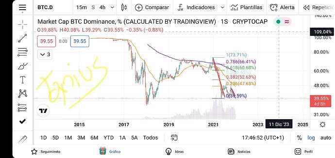 Screenshot_20220105-174712_TradingView