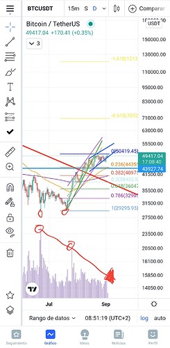 Screenshot_20210903-085209_TradingView