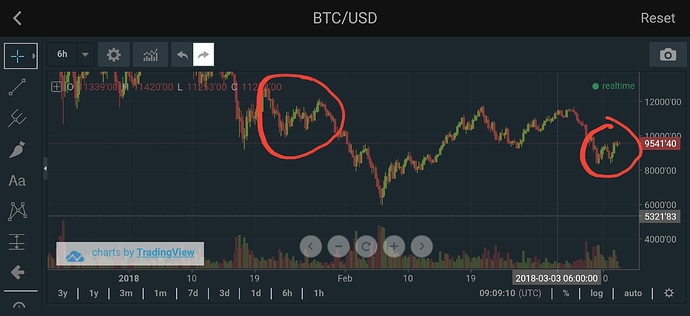 Screenshot_20180312-100958_Bitfinex