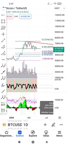 Screenshot_2024-05-13-00-55-08-631_com.tradingview.tradingviewapp