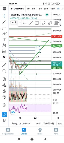 Screenshot_2021-05-27-16-51-37-550_com.tradingview.tradingviewapp