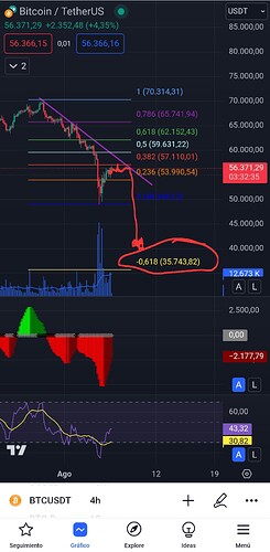 Screenshot_20240806_182740_TradingView