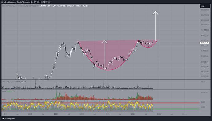 BTCUSD_2024-10-07_23-10-00