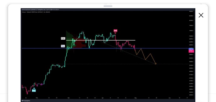 Screenshot_20240430-230617_TradingView