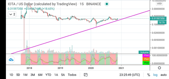 Screenshot_20201122_002604_com.tradingview.tradingviewapp