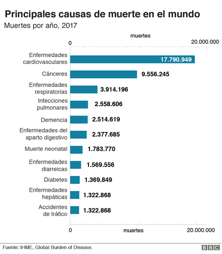 muertes mundo