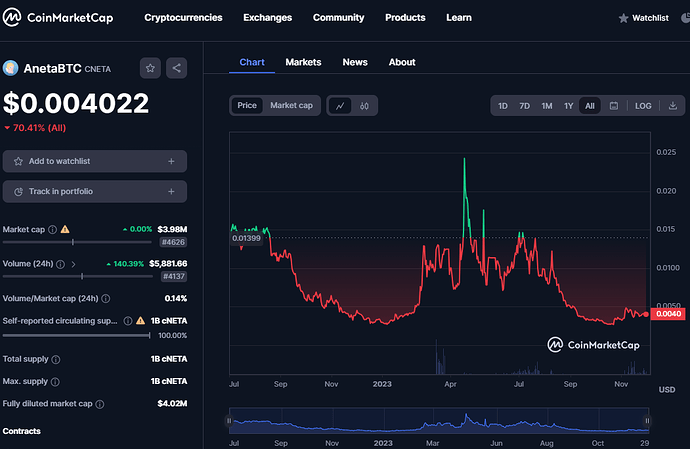 AnetaBTC