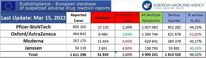 Totals-EudraVigilance-mar15