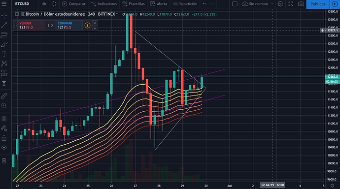 posible%20ruptura-perodentrodelcanal