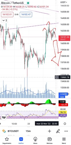 Screenshot_20221122_220526_TradingView