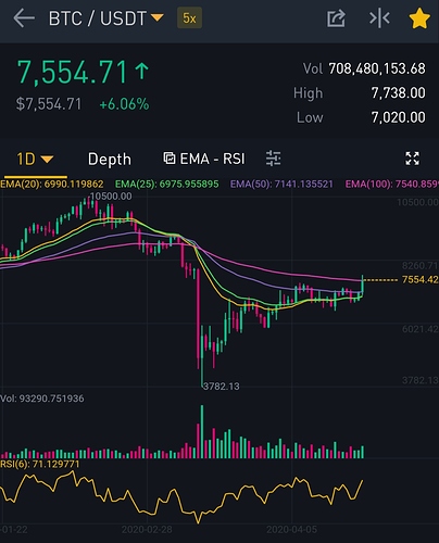 Screenshot_2020-04-23-23-28-40-645_com.binance.dev