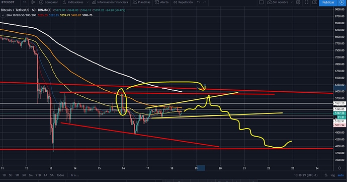 BTC