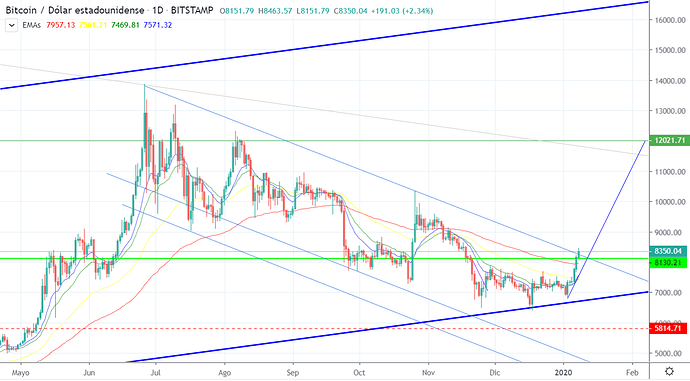 btc2020