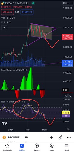 Screenshot_20240430_121252_TradingView