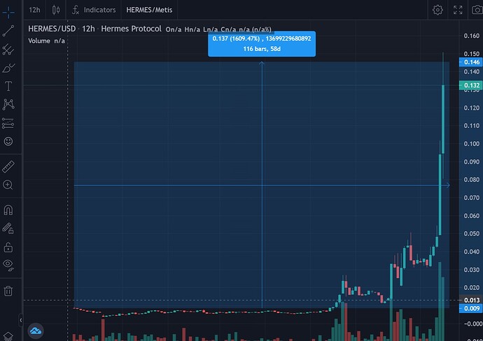 hermes protocol