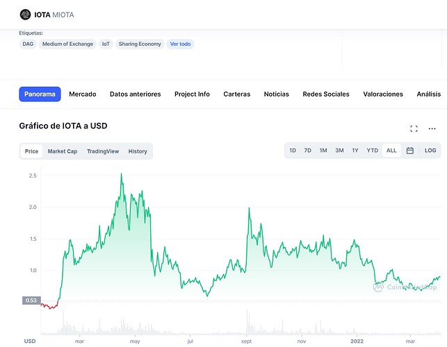 iota 2