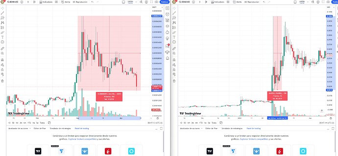 dogecoin vs bonk