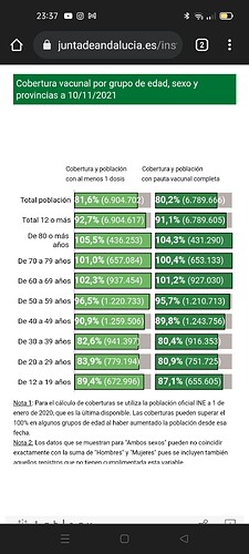 cobertura kk anadlucía