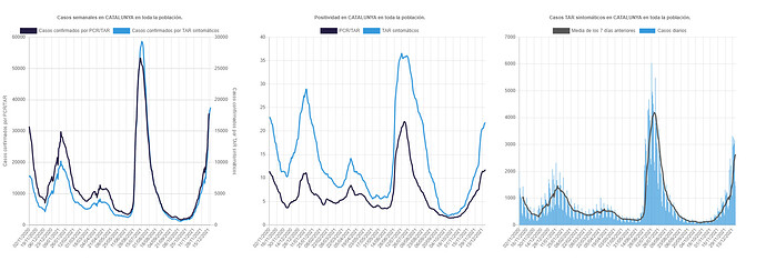 datos_cataluña