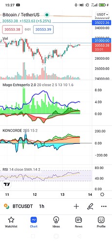 Screenshot_2022-05-13-15-27-00-614_com.tradingview.tradingviewapp