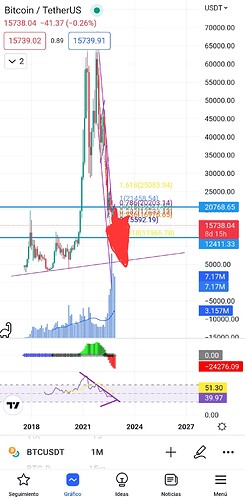 Screenshot_20221122_100753_TradingView