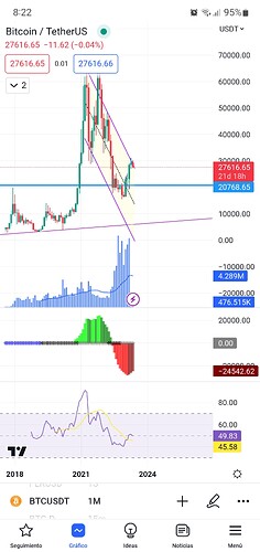 Screenshot_20230510-082228_TradingView