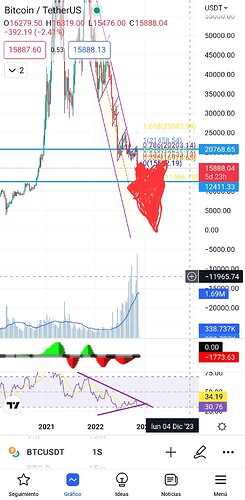 Screenshot_20221122_021933_TradingView