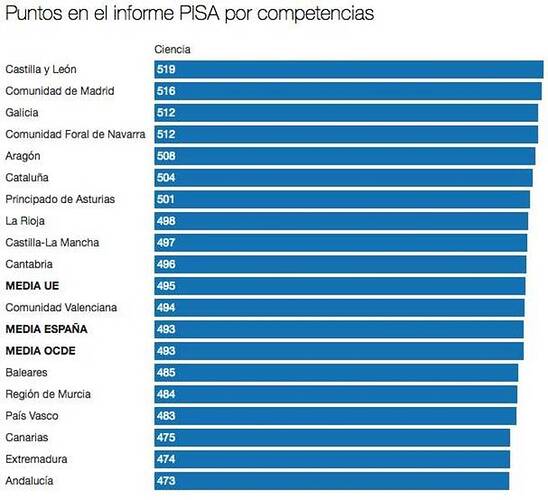 informe pisa2