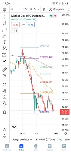 Screenshot_20211209-170909_TradingView