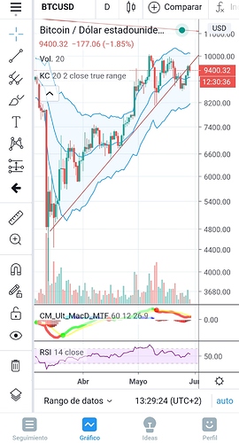 Screenshot_2020-05-29-13-29-23-973_com.tradingview.tradingviewapp